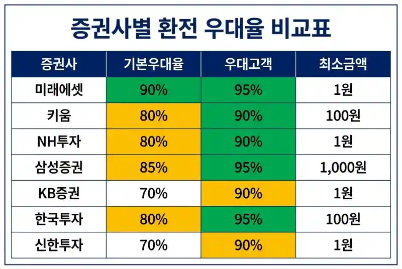 해외주식 세금 폭탄 피하는 법