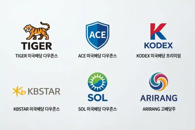 국내 주요 월배당 ETF 로고 모음 4