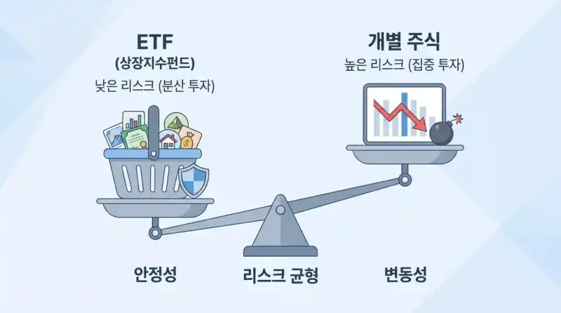 ETF가 주식보다 안전하다는 말