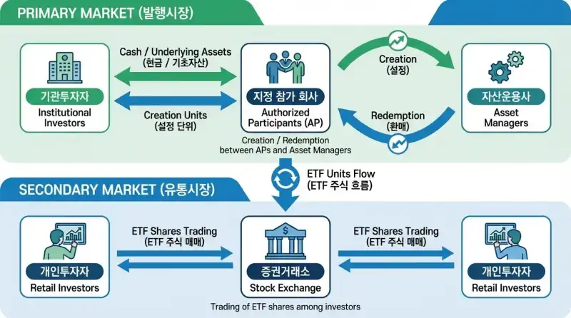 ETF 처음 사기 전 꼭 알아야 할 구조