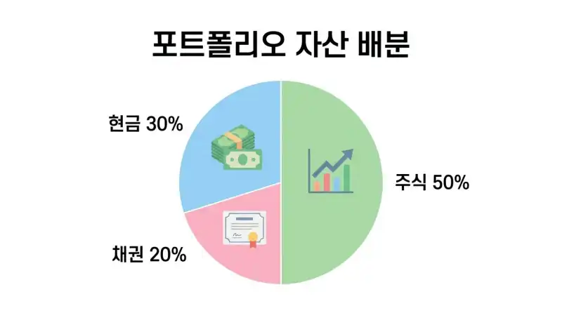 투자 고수들은 왜 현금을 남겨둘까? 버핏이 550조를 쌓아둔 진짜 이유