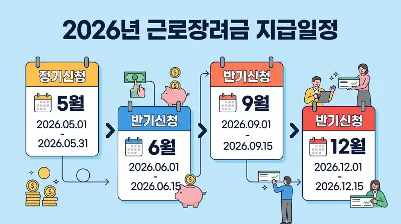 2026년 근로장려금 지급일정 캘린더