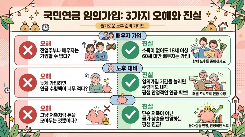 국민연금 오해와 진실 체크리스트