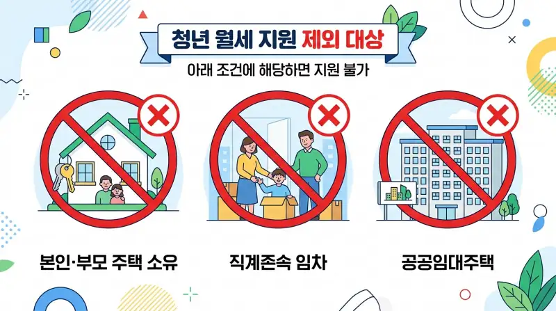 제외 대상 다이어그램