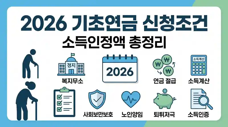 2026 기초연금 신청조건·소득인정액 총정리