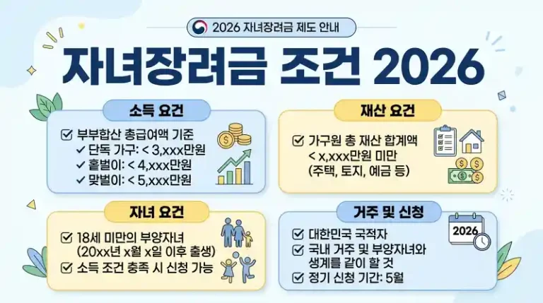자녀장려금 조건 2026 완벽 가이드