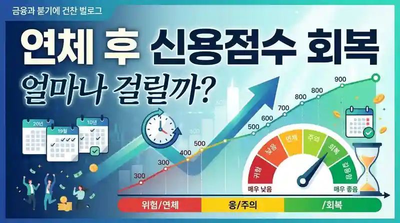연체 후 신용점수 회복 얼마나 걸릴까
